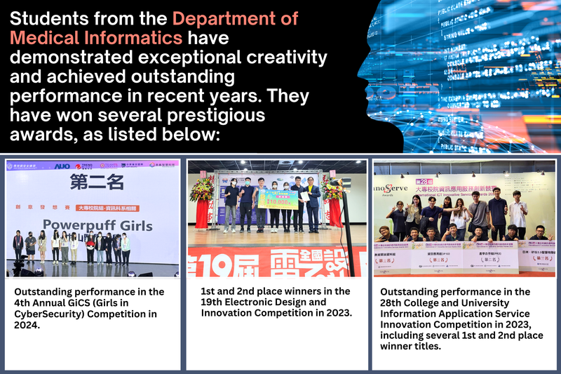 Students from the Department of Medical Informatics have demonstrated exceptional creativity and achieved outstanding performance in recent years